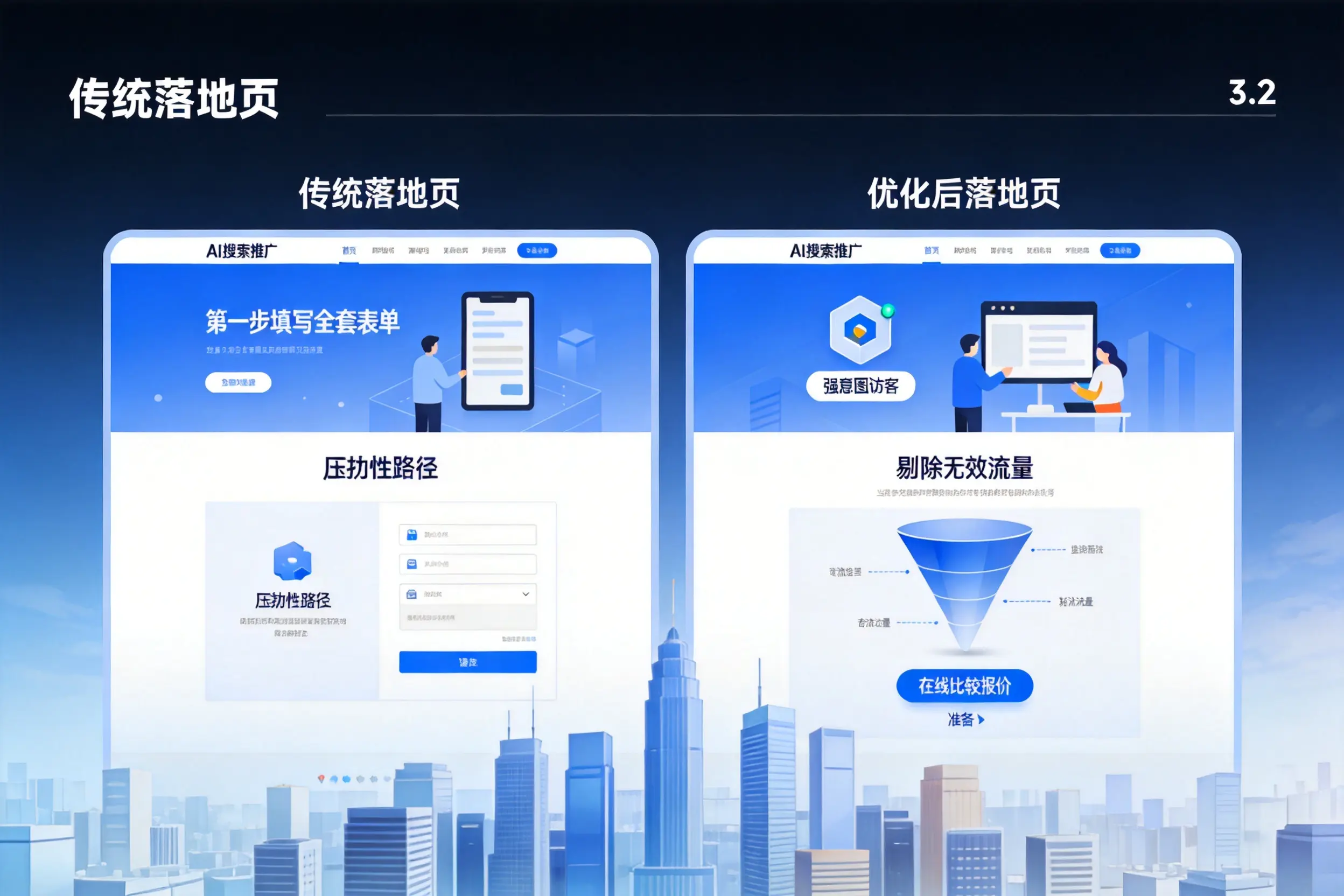 AI搜索推广落地页转化低？保山企业优化方法详解