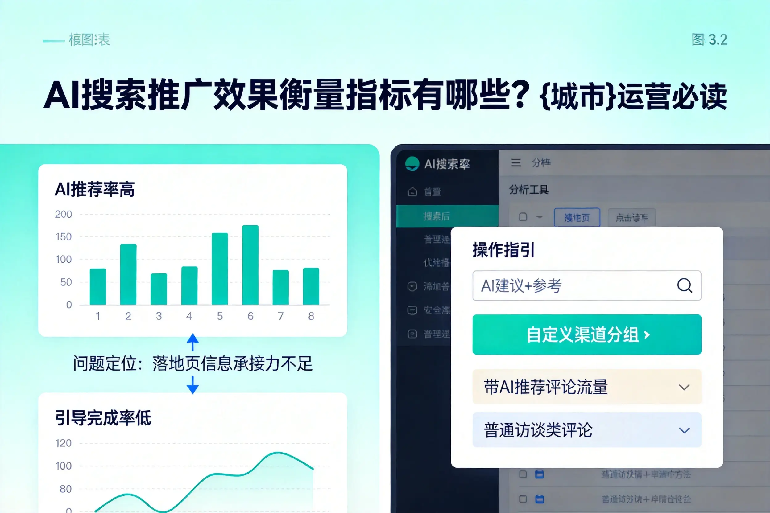 AI搜索推广效果衡量指标有哪些？保山运营必读
