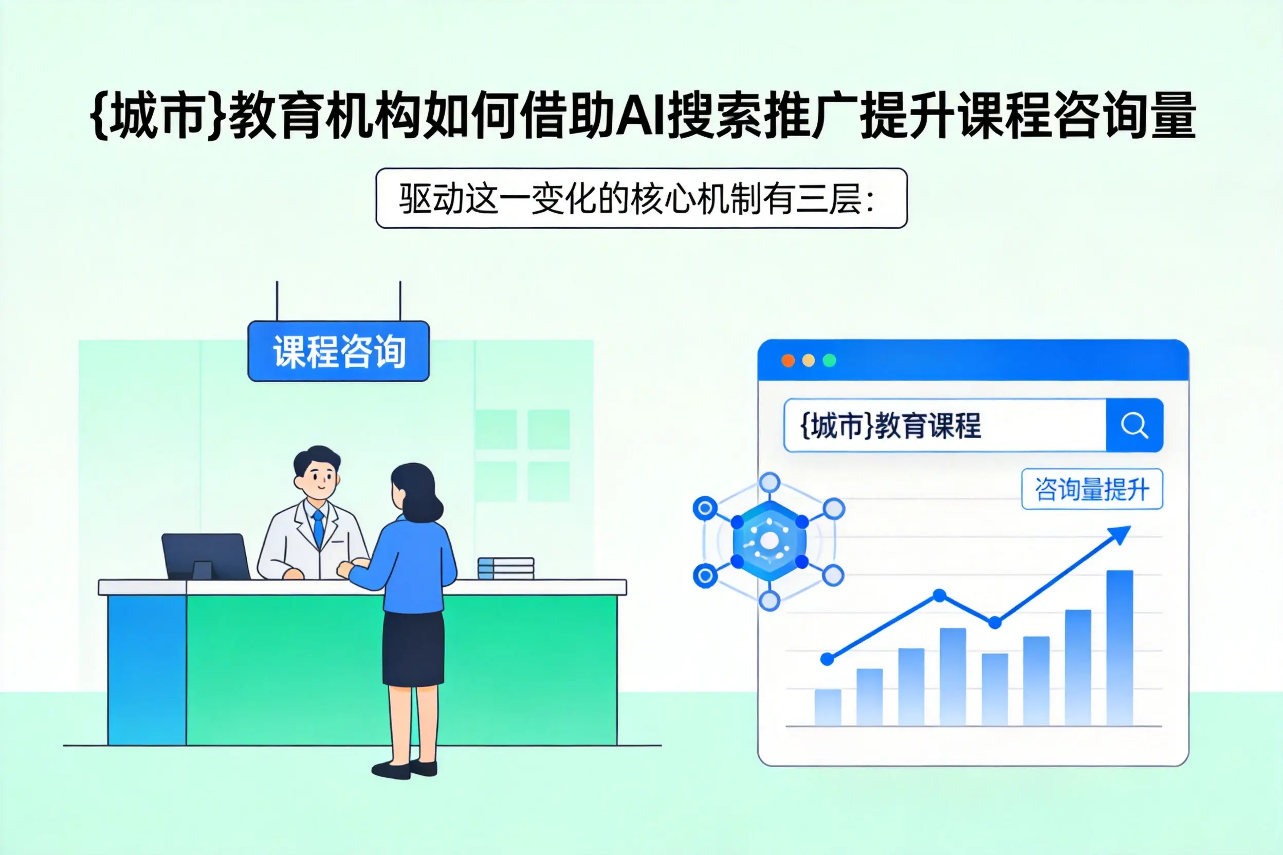 保山教育机构如何借助AI搜索推广提升课程咨询量
