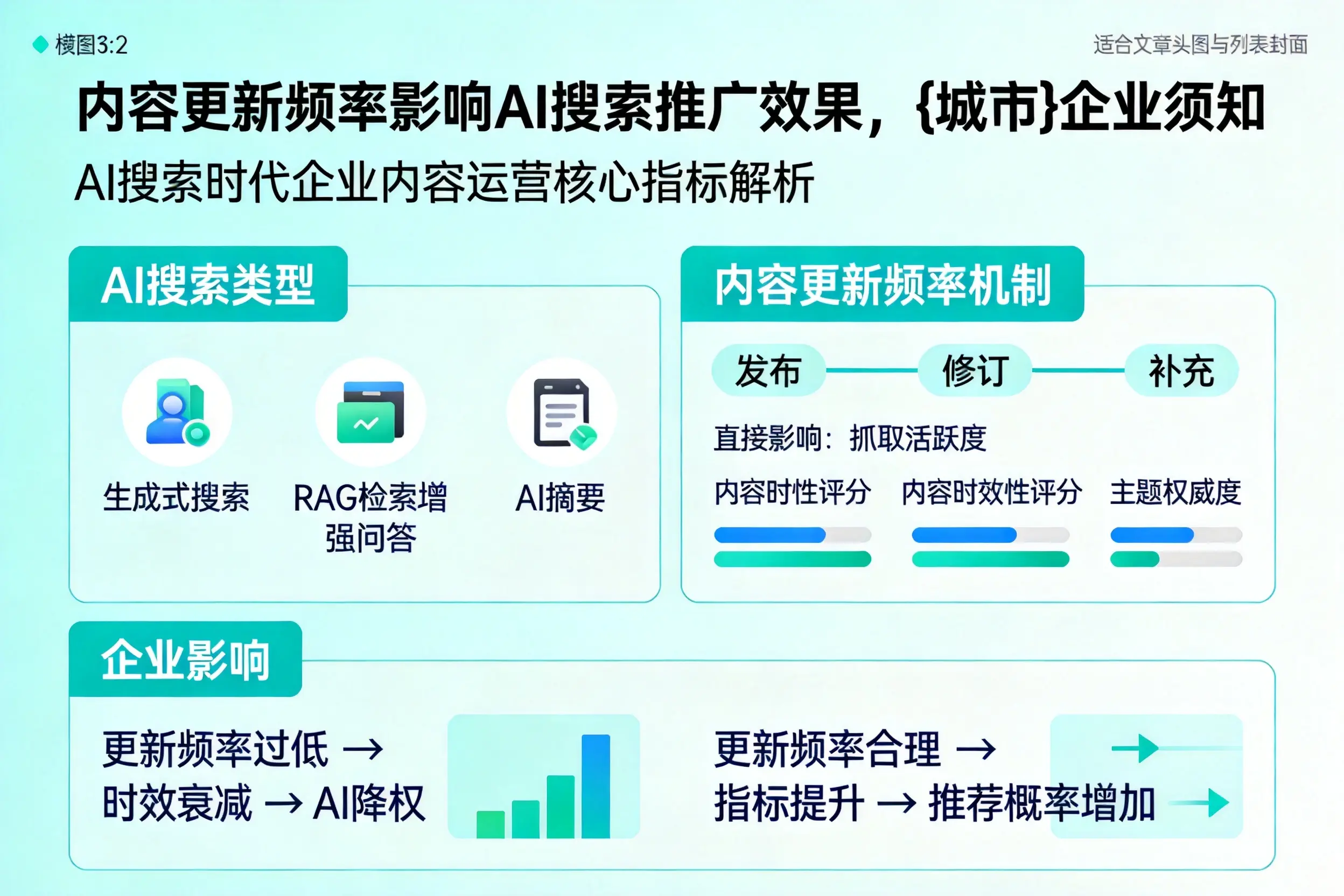 内容更新频率影响AI搜索推广效果，保山企业须知
