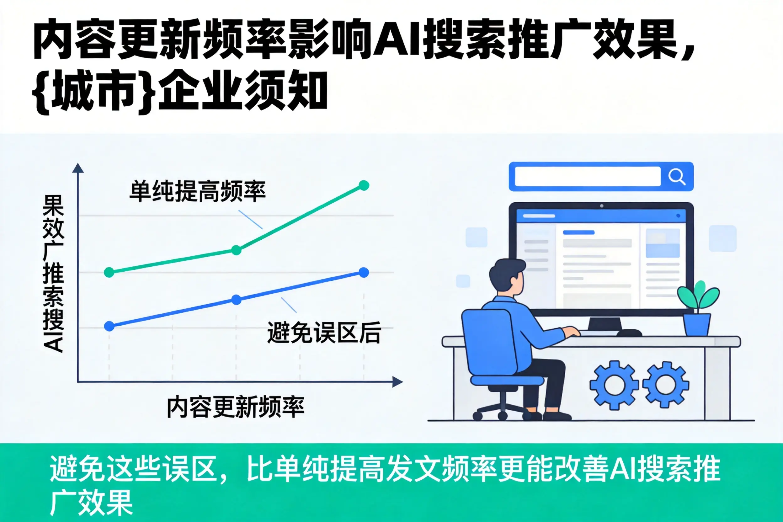 内容更新频率影响AI搜索推广效果，保山企业须知