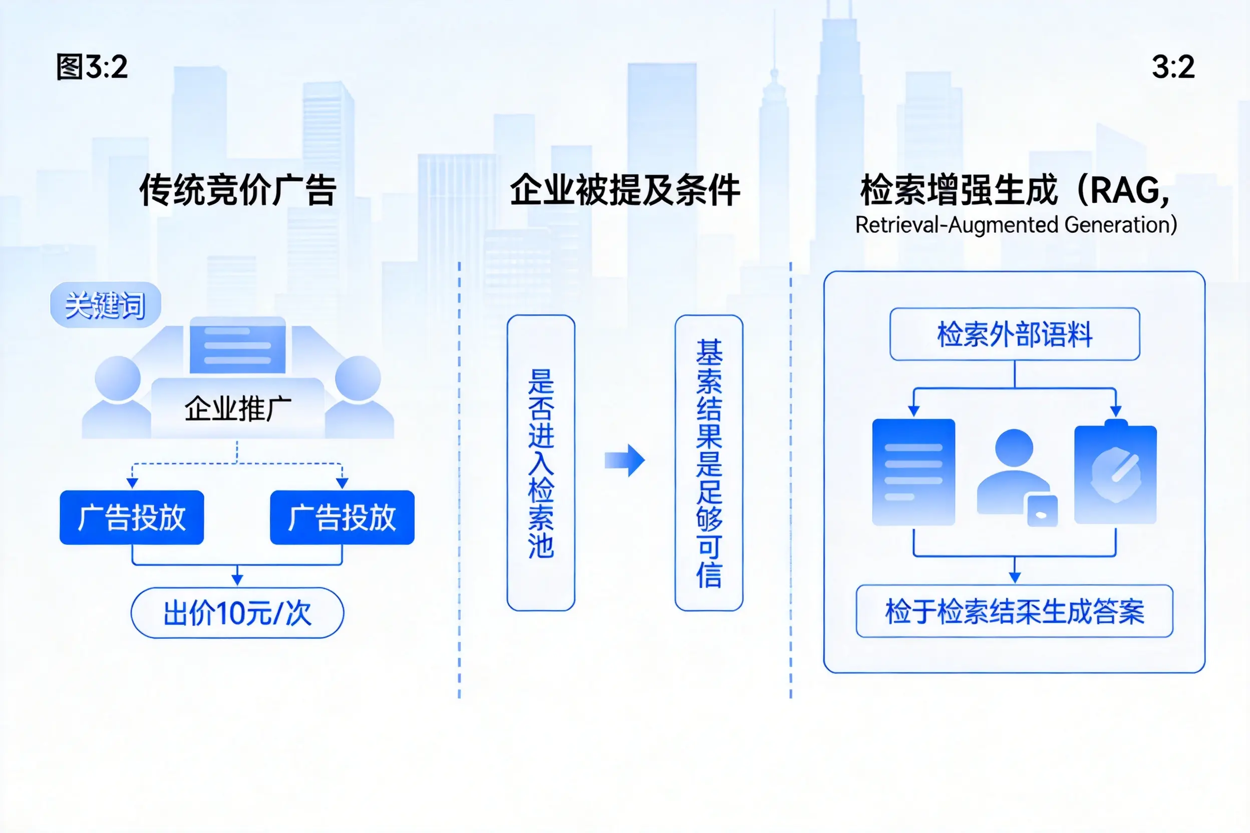 保山企业AI搜索推广能否替代传统竞价广告投放