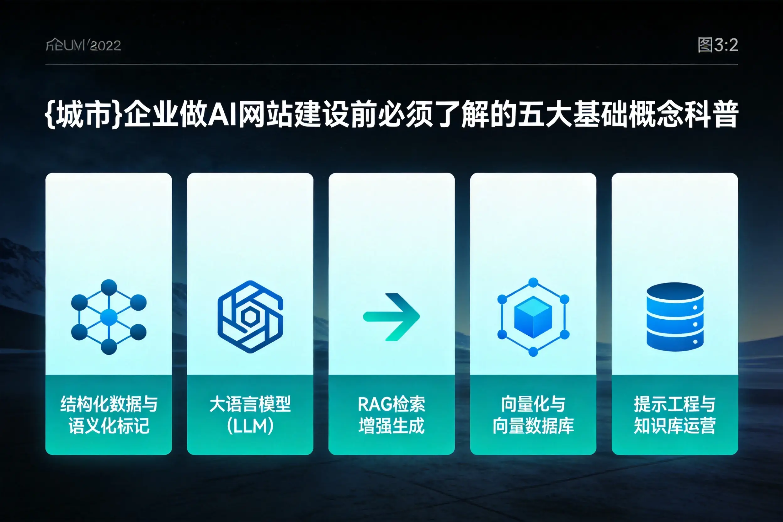 保山企业做AI网站建设前必须了解的五大基础概念科普