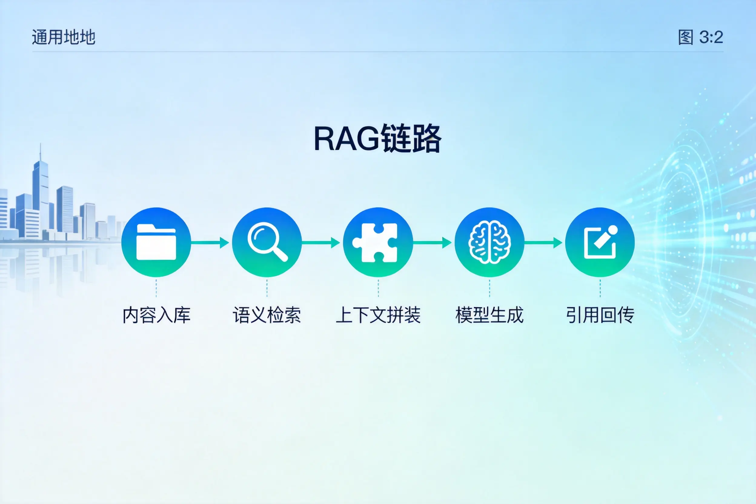 手把手教你保山AI网站建设：搭建智能官网的完整教程