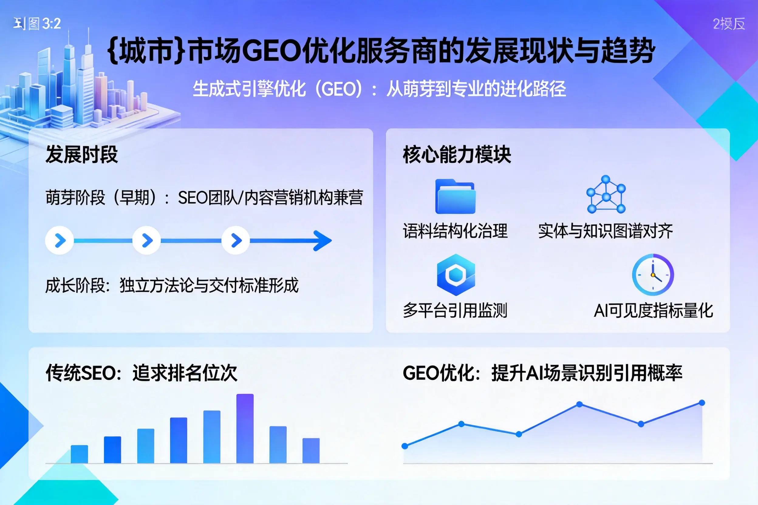 保山市场GEO优化服务商的发展现状与趋势