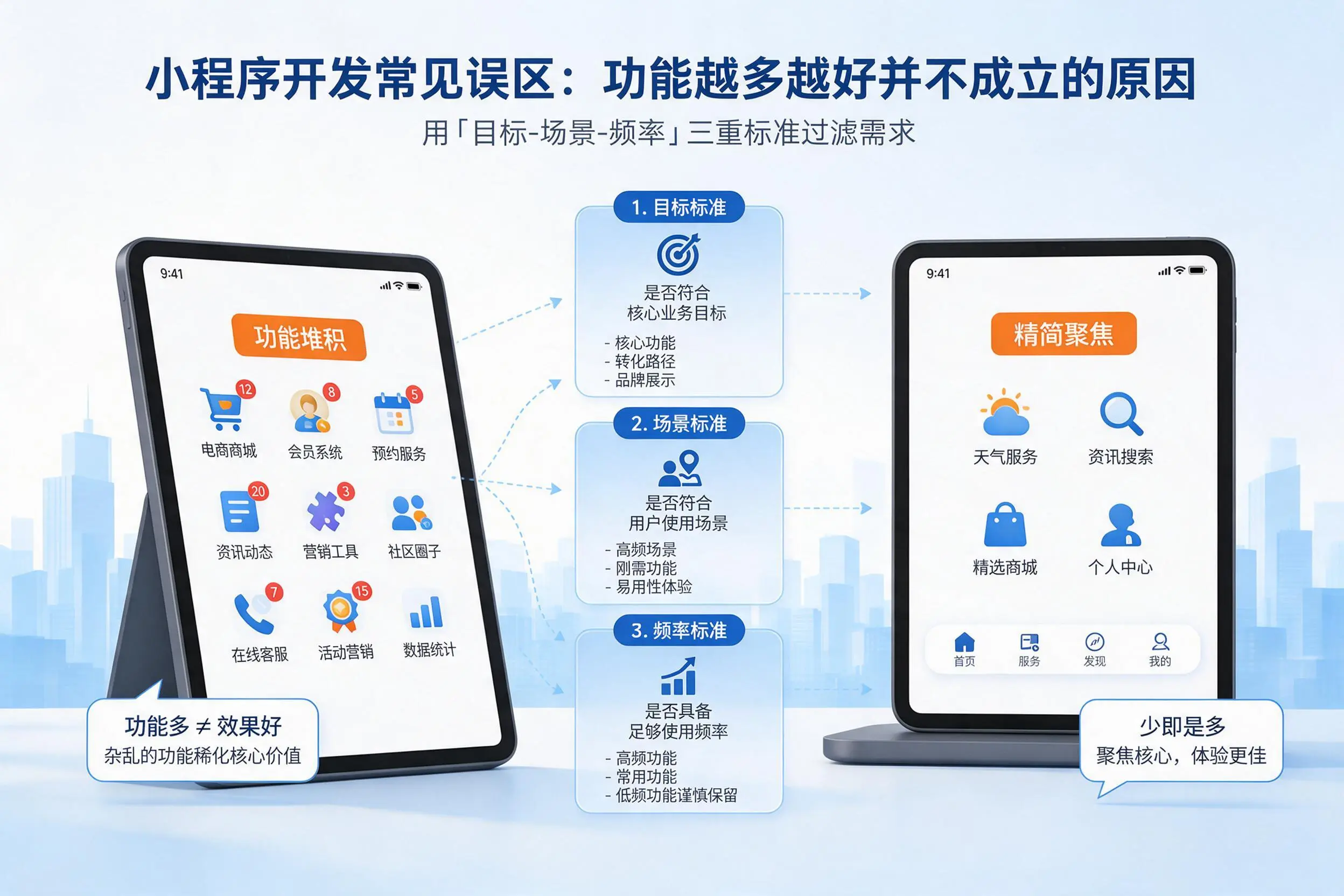 保山小程序开发常见误区:功能越多越好并不成立的原因