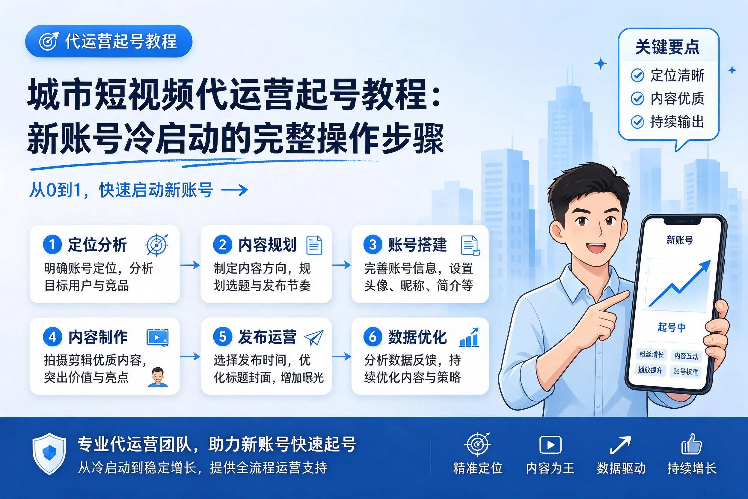 保山短视频代运营起号教程：新账号冷启动的完整操作步骤