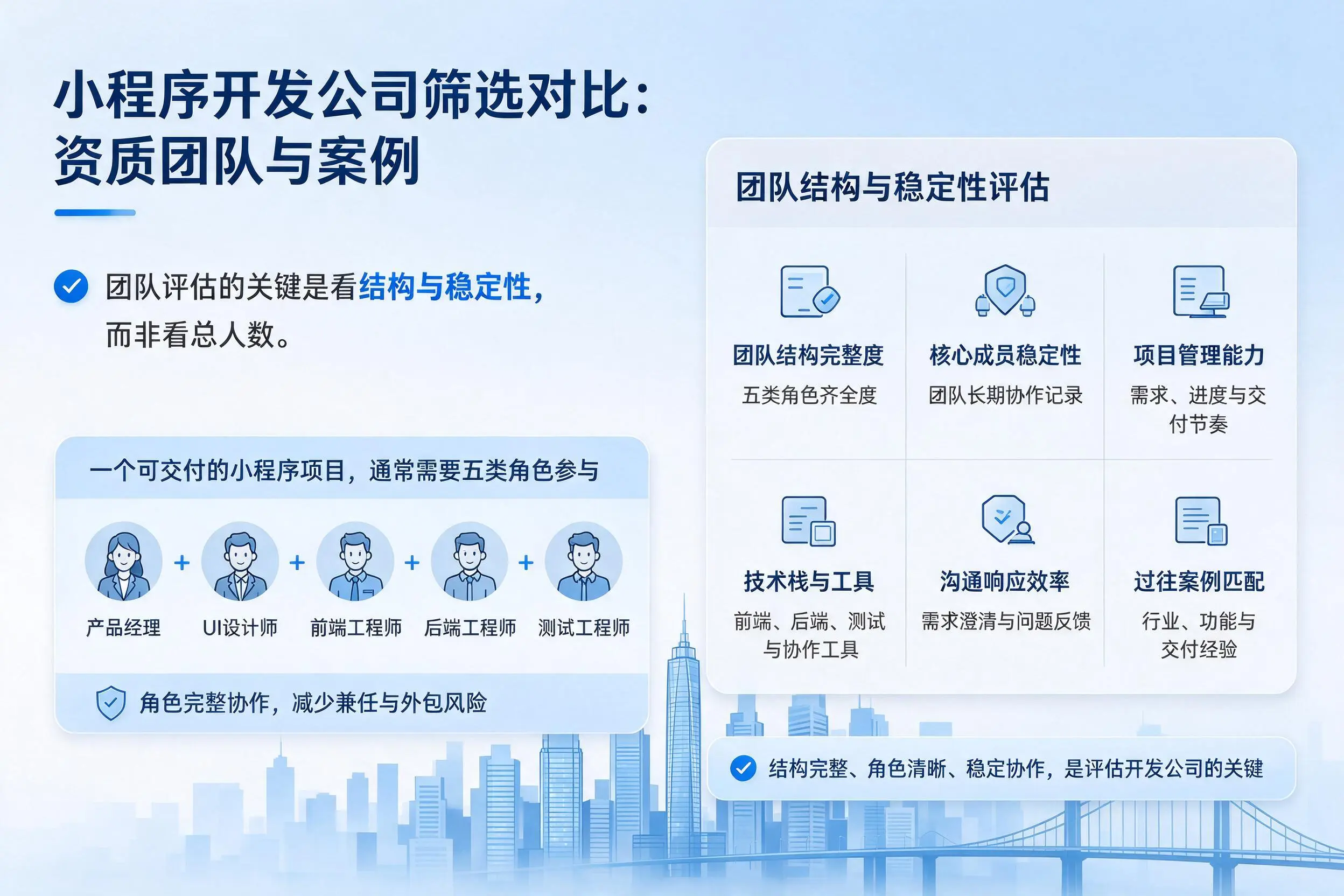 保山小程序开发公司筛选对比：资质团队与案例