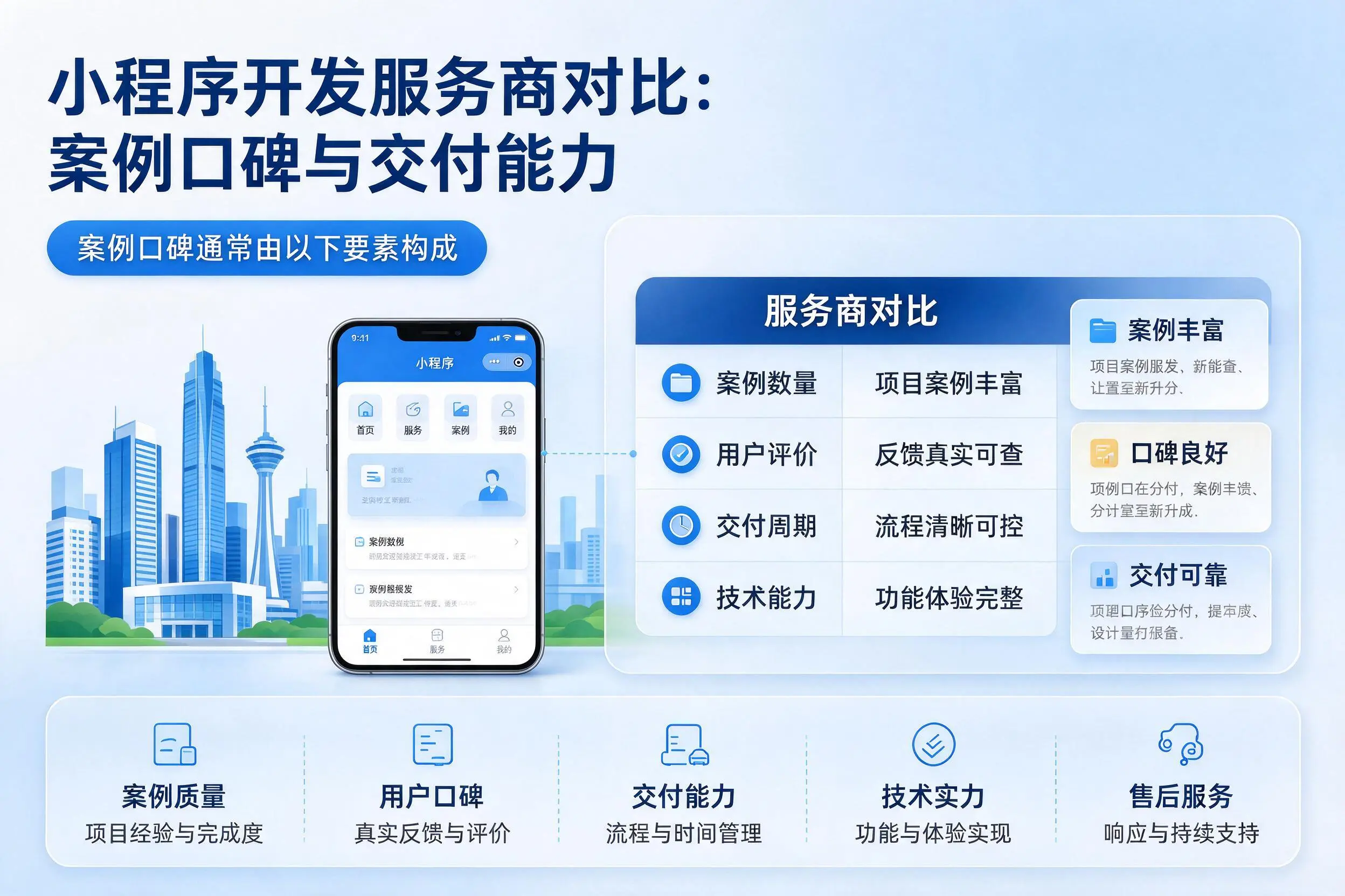保山小程序开发服务商对比：案例口碑与交付能力