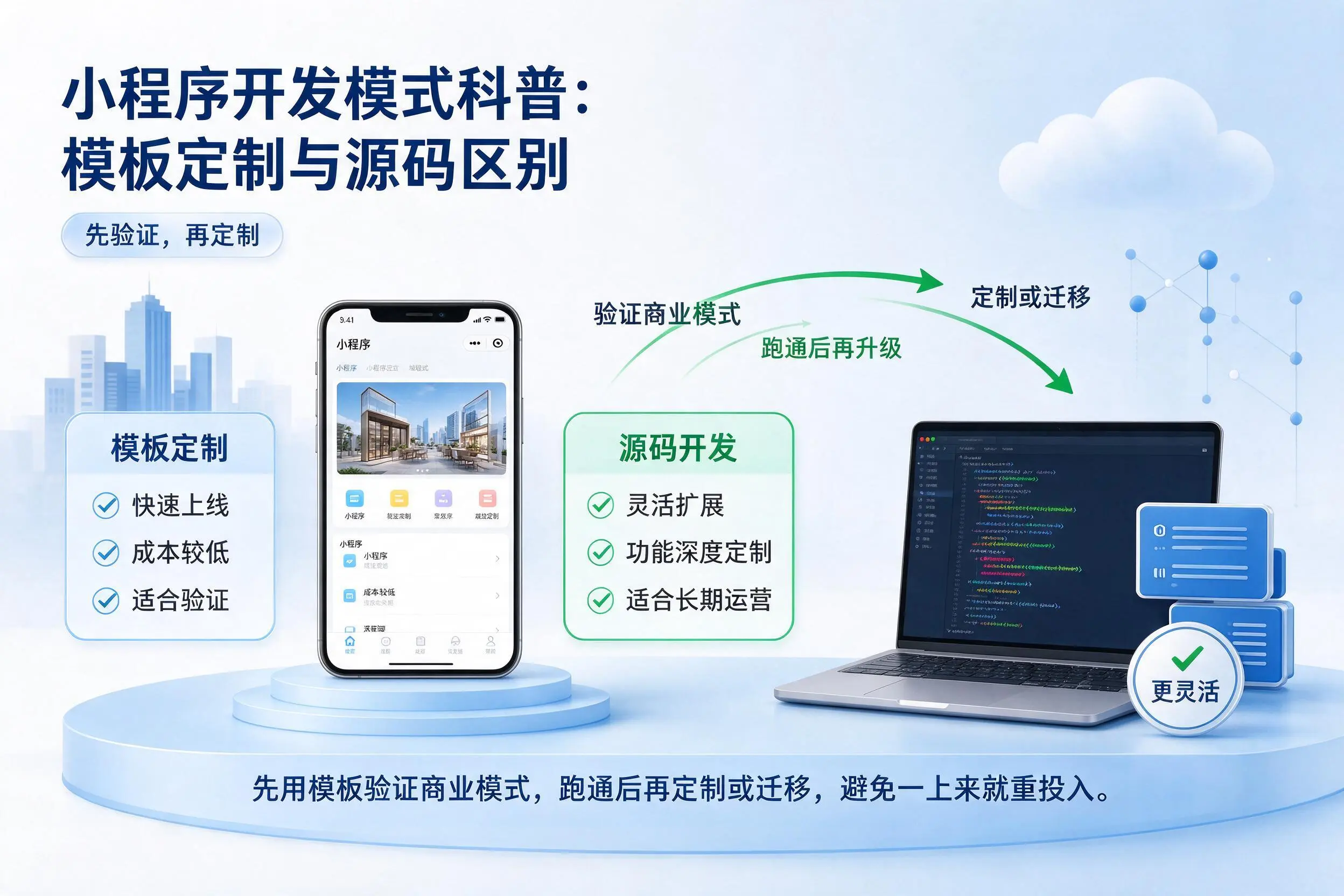 保山小程序开发模式科普：模板定制与源码区别
