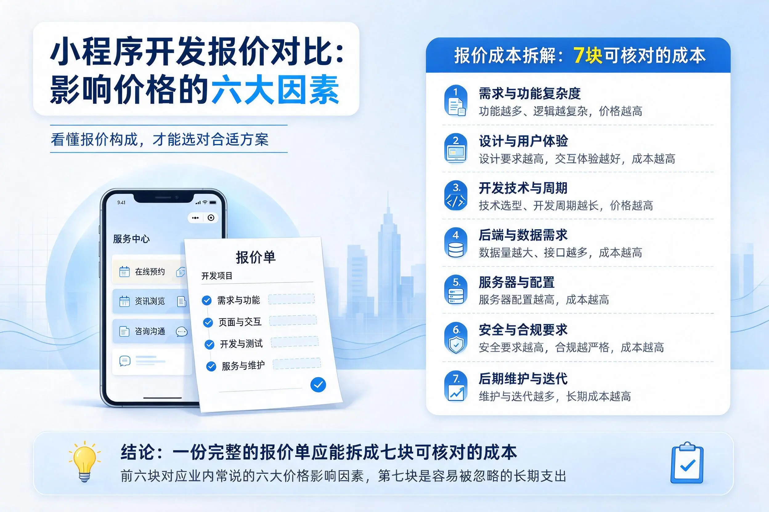 保山小程序开发报价对比：影响价格的六大因素