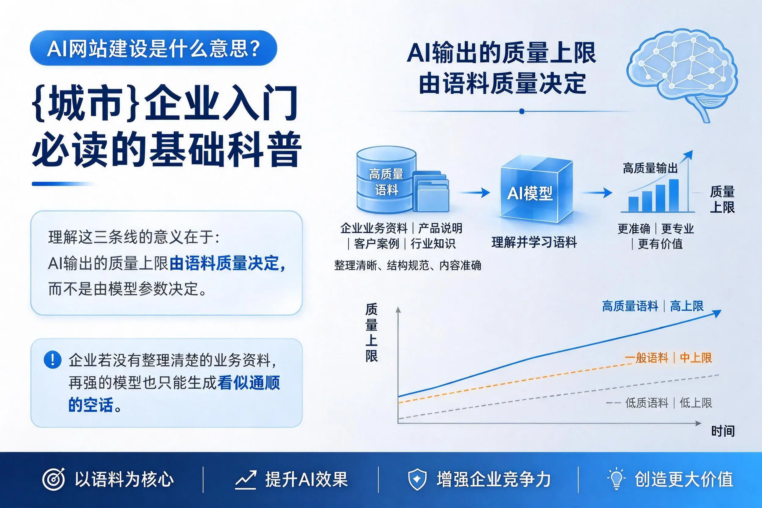 AI网站建设是什么意思?保山企业入门必读的基础科普