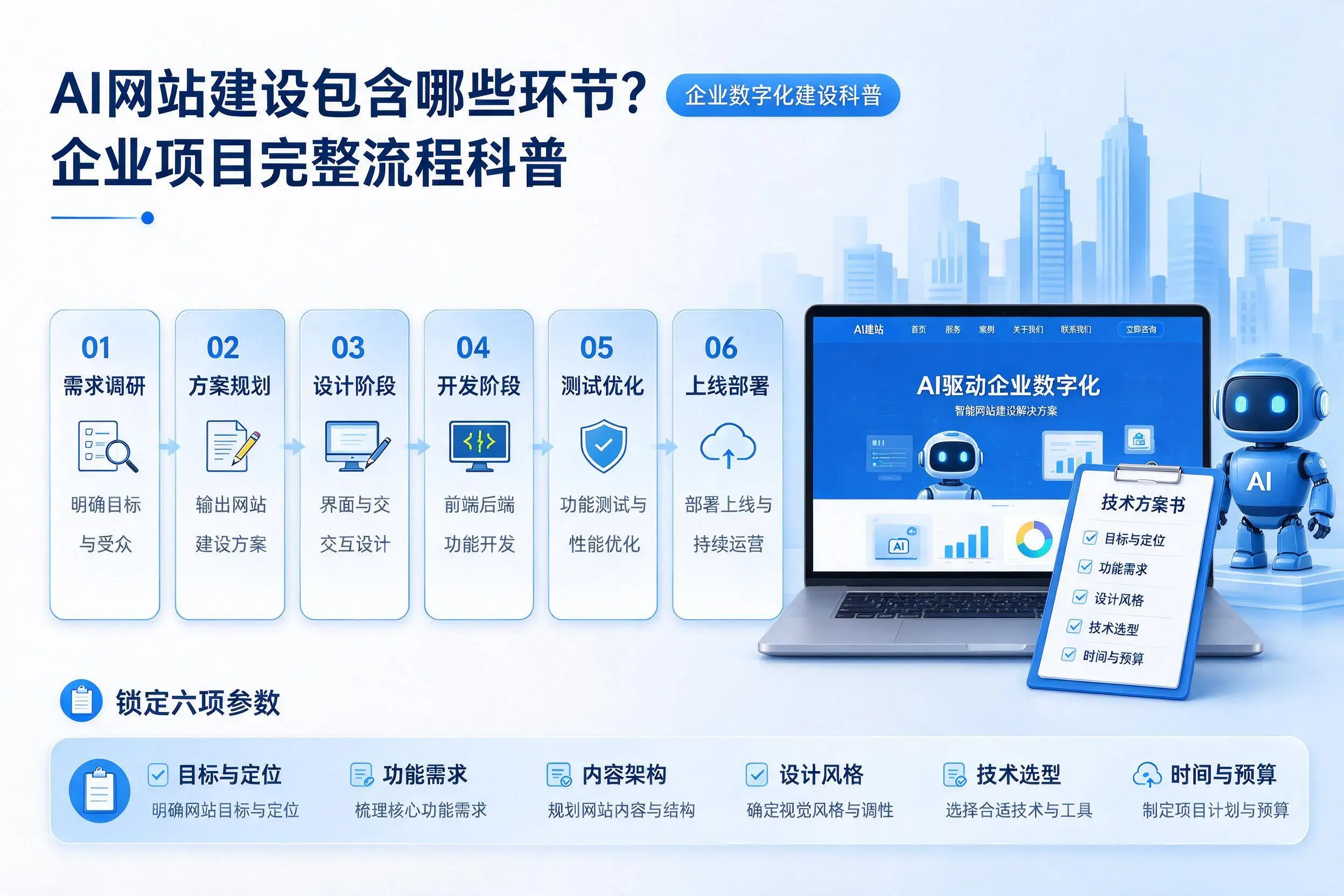 AI网站建设包含哪些环节？保山企业项目完整流程科普