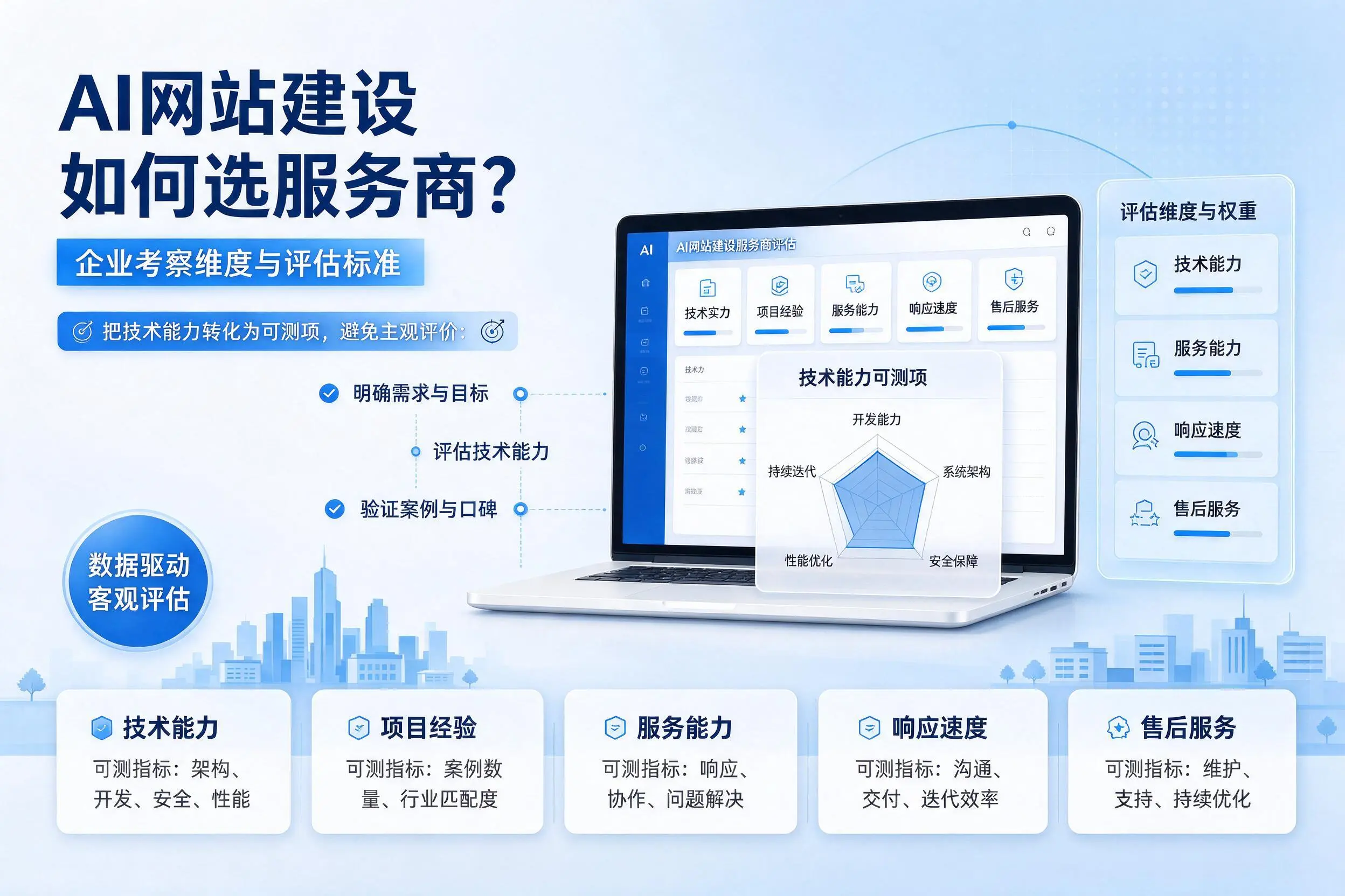 AI网站建设如何选服务商？保山企业考察维度与评估标准