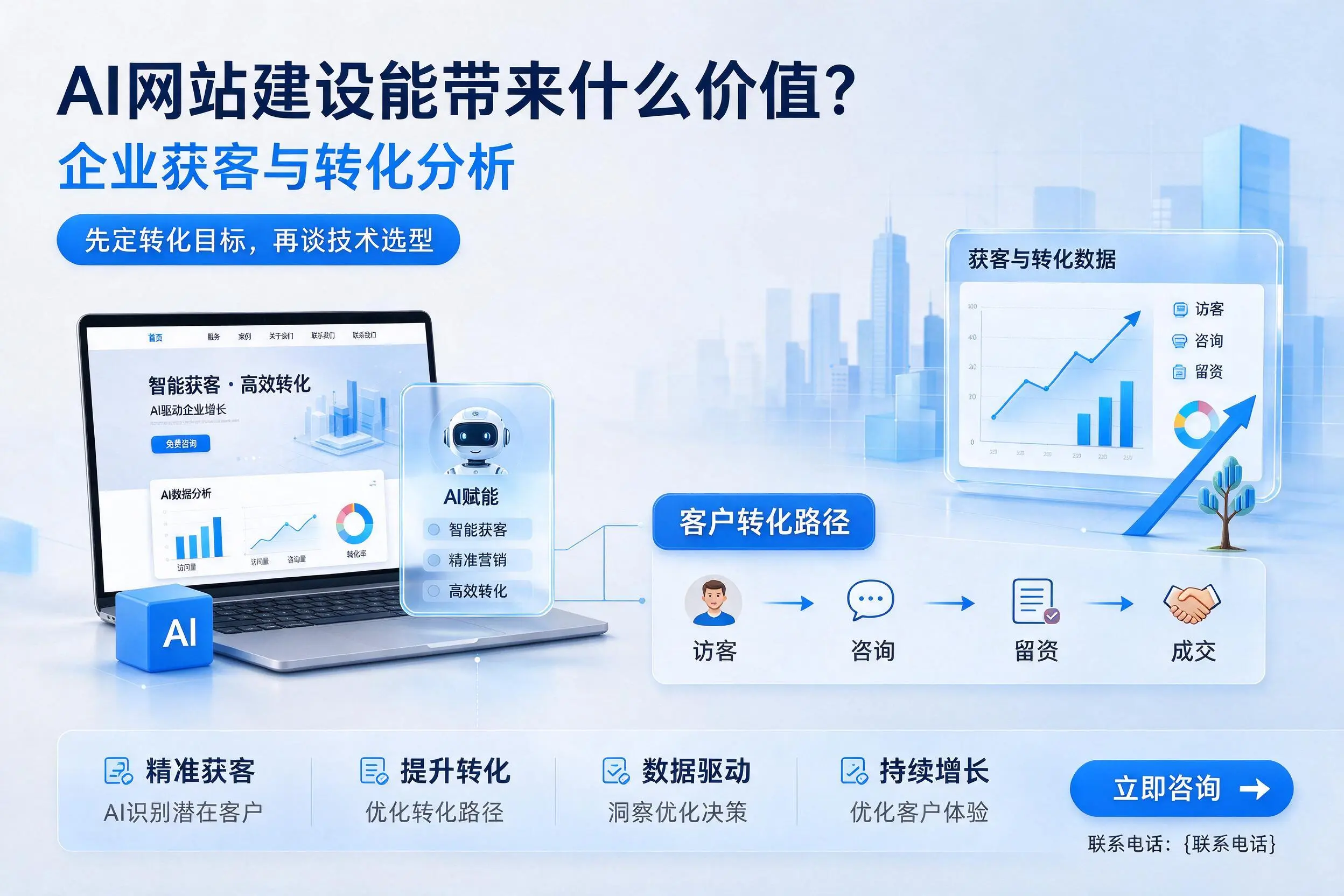 AI网站建设能带来什么价值?保山企业获客与转化分析