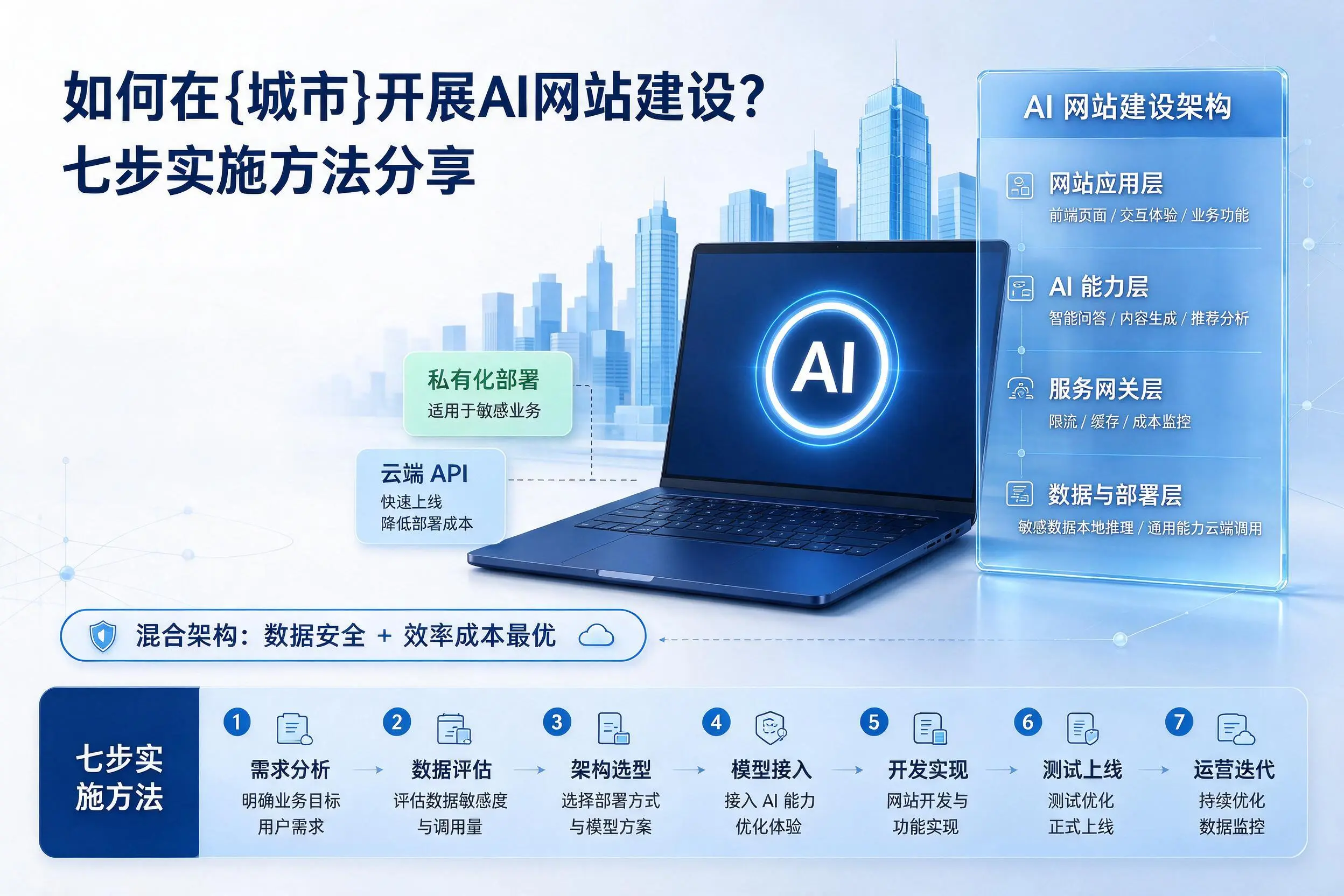 如何在保山开展AI网站建设？七步实施方法分享