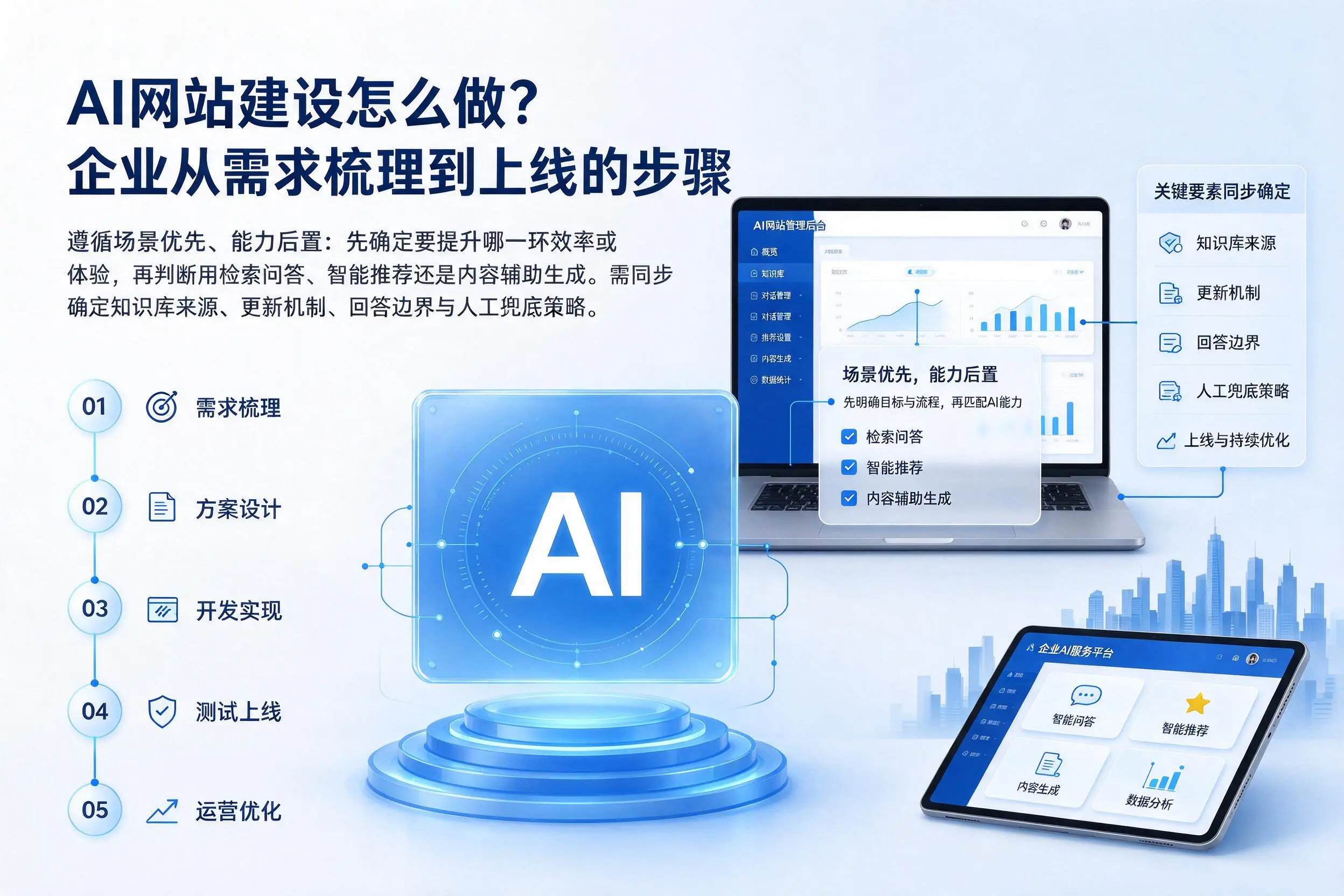 AI网站建设怎么做？保山企业从需求梳理到上线的步骤