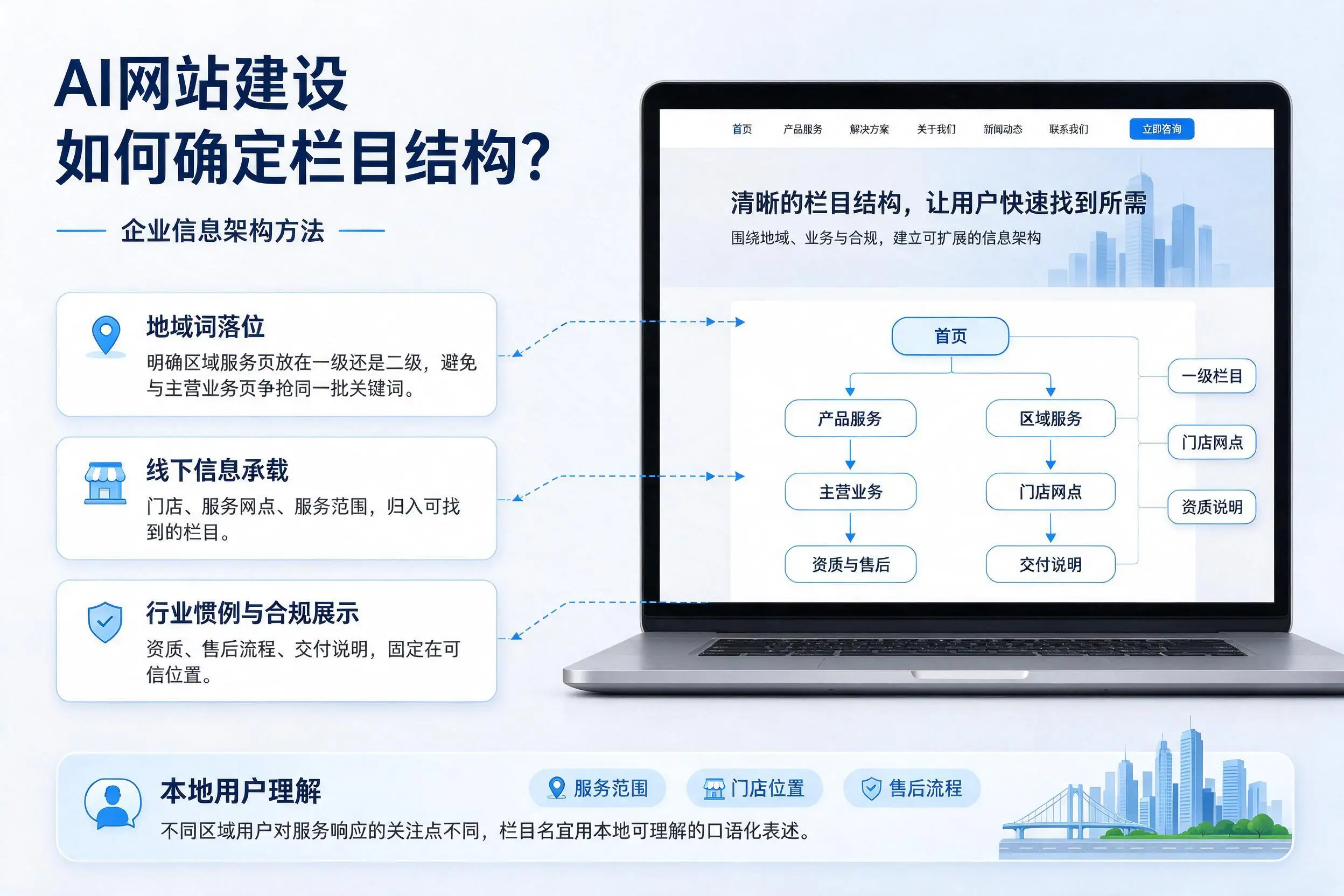 AI网站建设如何确定栏目结构？保山企业信息架构方法