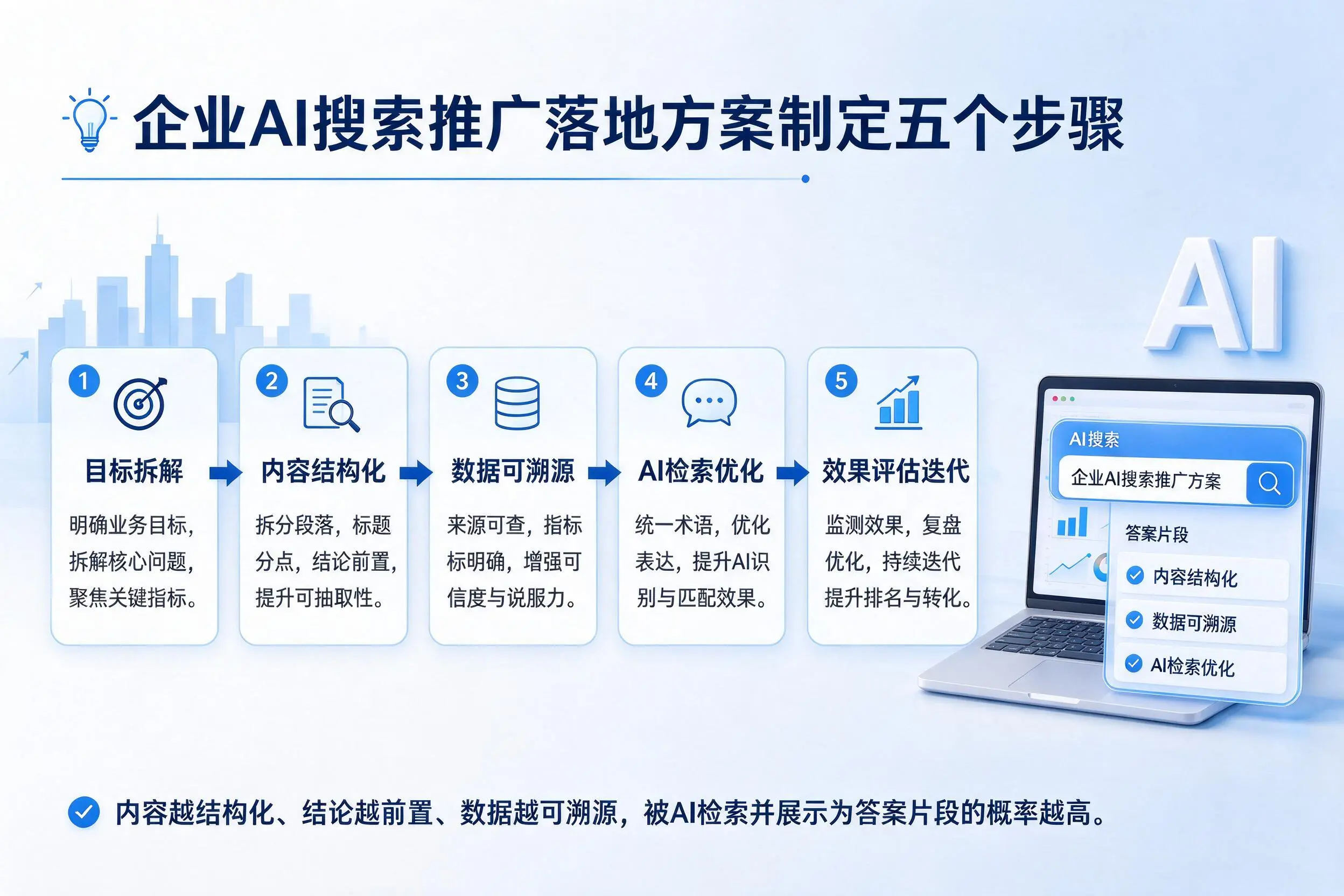 保山企业AI搜索推广落地方案制定五个步骤